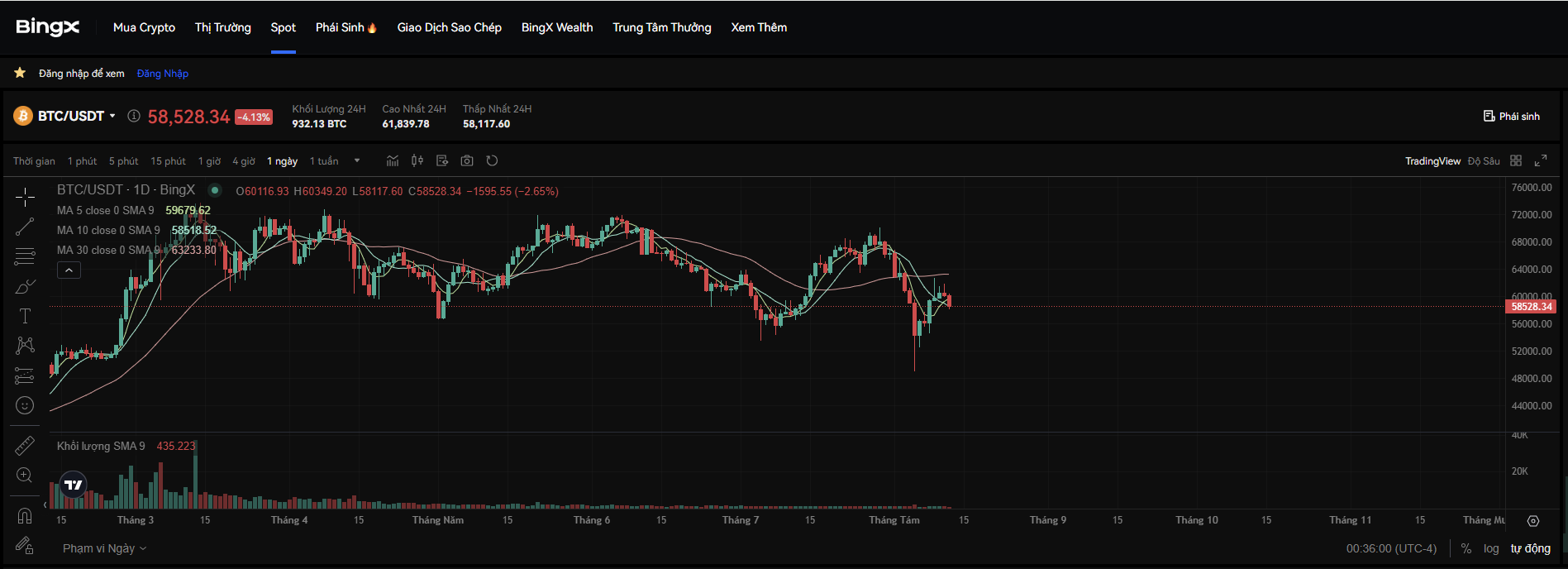 Giá Bitcoin ngày 12-08-2024