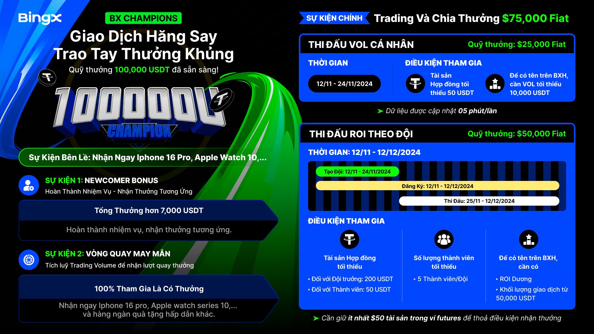 Cuộc thi giao dịch BX-Champions