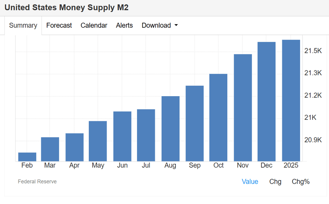 Cung tiền m2 của Mỹ