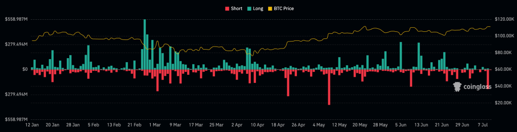 Thanh khoản của Bitcoin