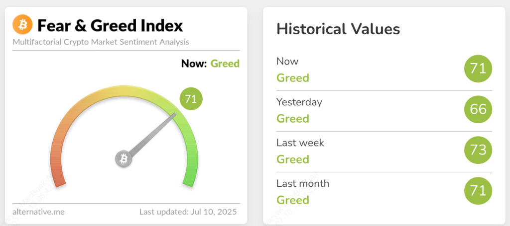 Fear & Greed Index on Jul 10, 2025